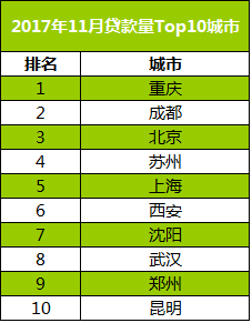 瓜子二手车联合毛豆新车发布：11月
消费大数据报告