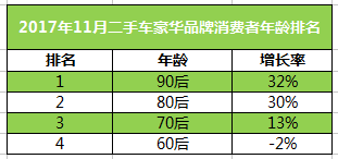 瓜子二手车联合毛豆新车发布：11月
消费大数据报告