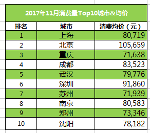 瓜子二手车联合毛豆新车发布：11月
消费大数据报告