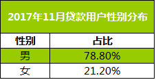 瓜子二手车联合毛豆新车发布：11月
消费大数据报告