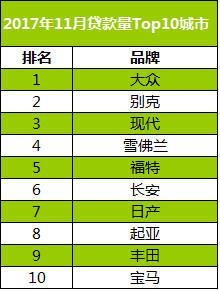 瓜子二手车联合毛豆新车发布：11月
消费大数据报告