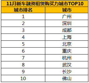 瓜子二手车联合毛豆新车发布：11月
消费大数据报告