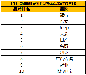 瓜子二手车联合毛豆新车发布：11月
消费大数据报告
