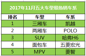 瓜子二手车联合毛豆新车发布：11月
消费大数据报告