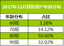 瓜子二手车联合毛豆新车发布：11月
消费大数据报告