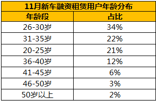 瓜子二手车联合毛豆新车发布：11月
消费大数据报告