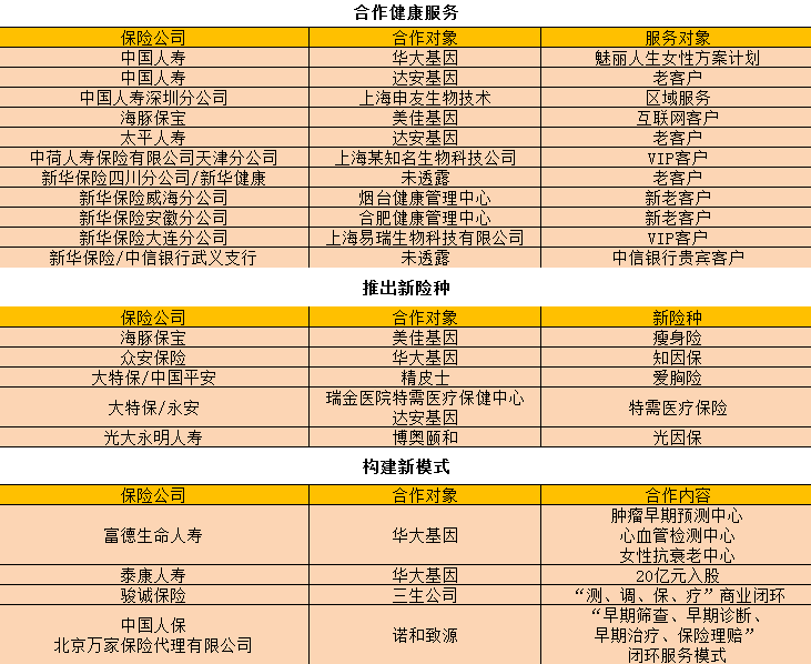 野蛮生长又未火先衰，消费级基因检测市场的冷思考        