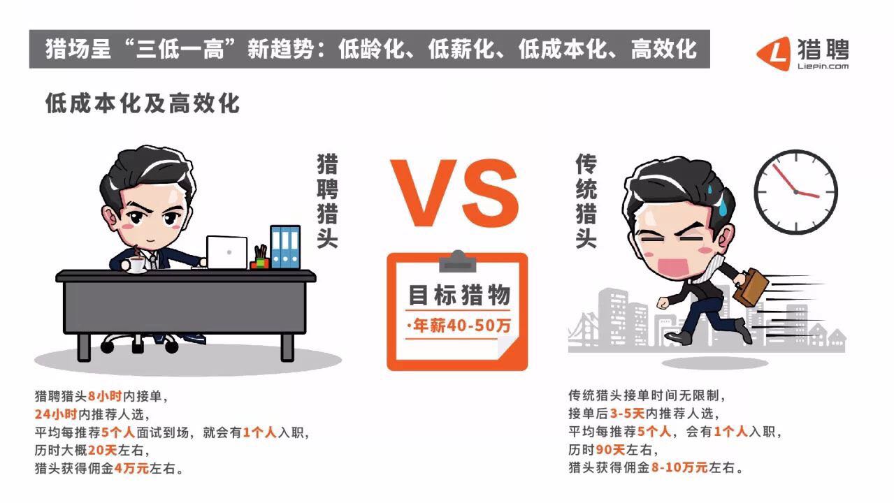 “猎场”没那么精彩，用数据还原一个真实的猎头市场        