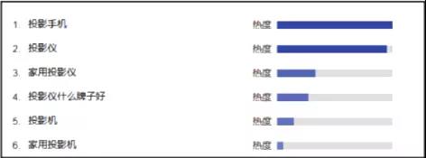 从小众到大众，智能微投还有多少路要走？        