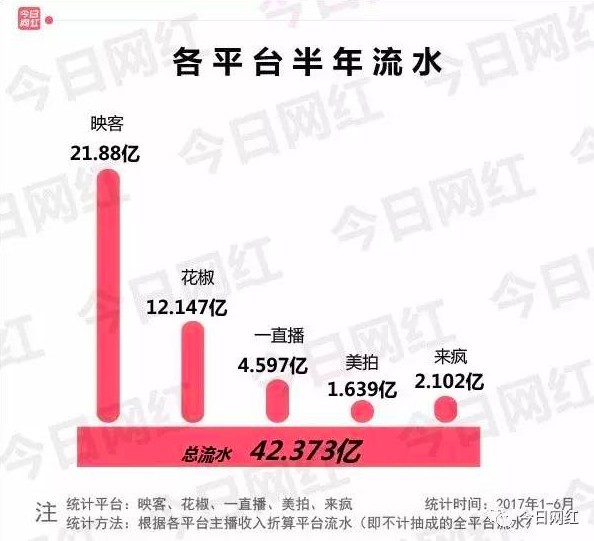 曲线上市流产，映客的IPO突围之路希望还有多大？        
