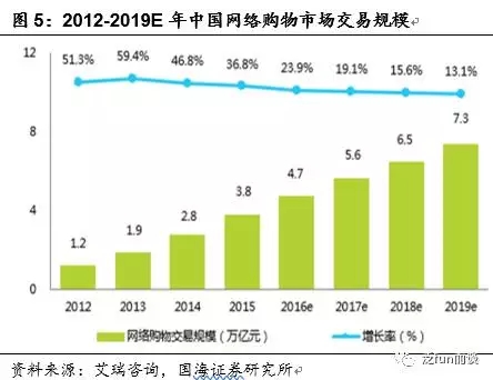 2017年上半年国内各大跨境电商的市场份额情况: