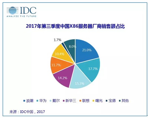 乐视移动前CEO加盟联想背后：切忌陷入追随式战略误区        