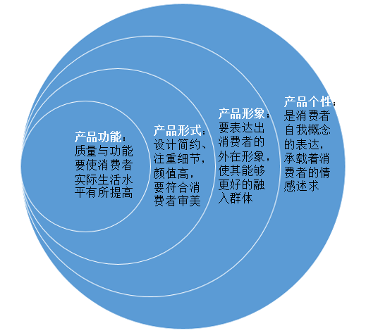 用户消费动机悄然变革，高端品牌该如何投其所好？        