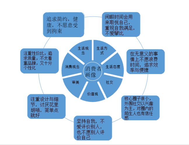 用户消费动机悄然变革，高端品牌该如何投其所好？        