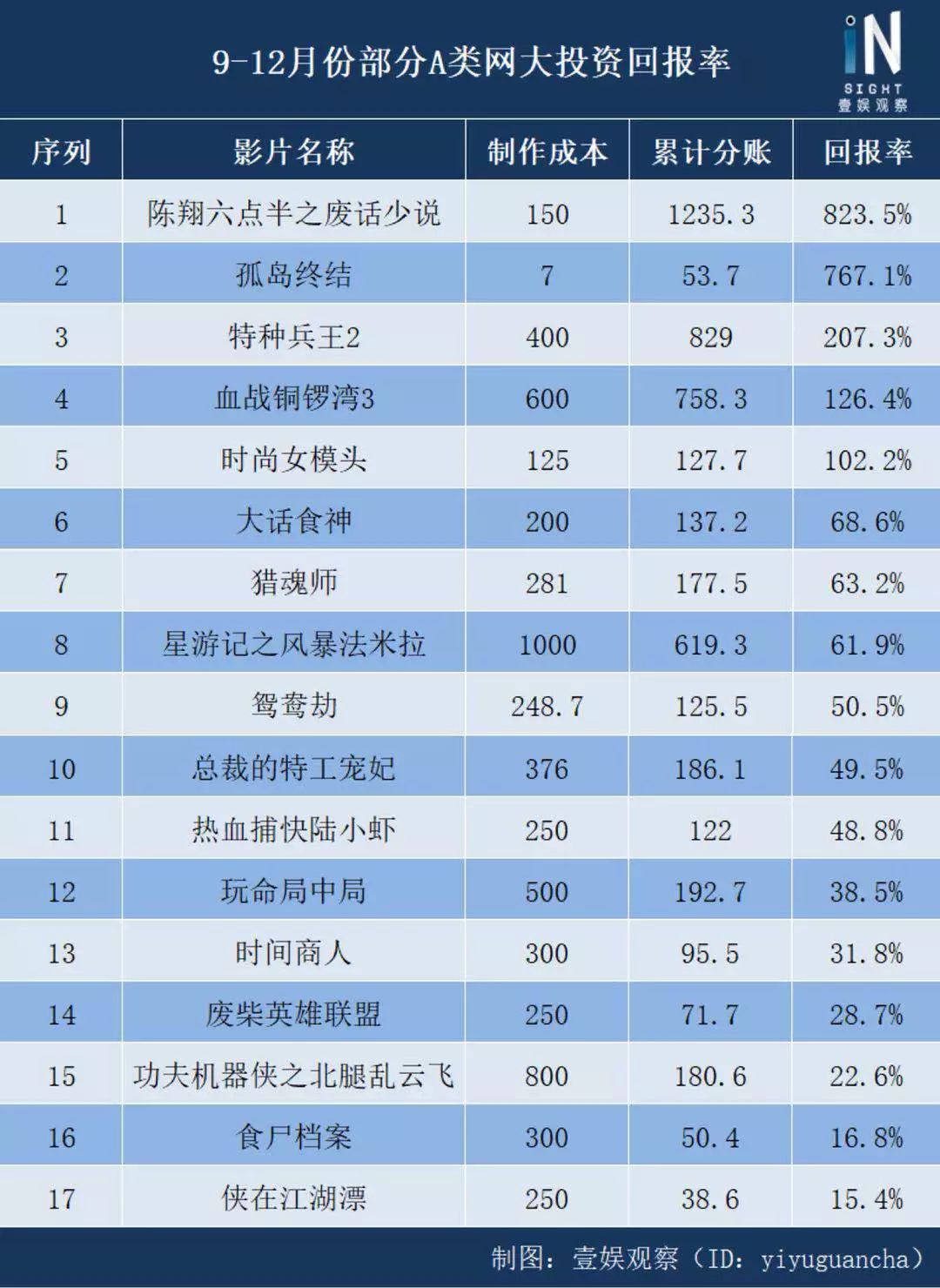 死了一批网大公司之后，网大市场会迎来新的爆发吗？