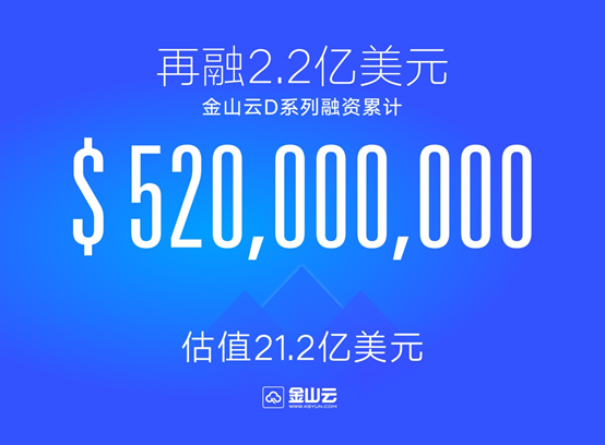 再融2.2亿美元 雷军旗下金山云D系列融资5.2亿美元