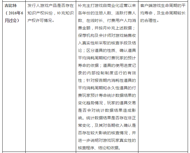 折戟成沙，惊魂一片，游戏企业A股之路是否已至拐点？        