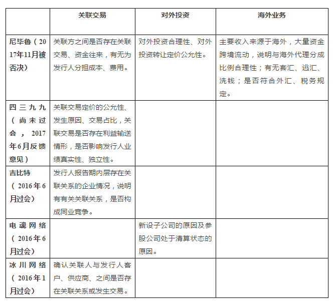 折戟成沙，惊魂一片，游戏企业A股之路是否已至拐点？        