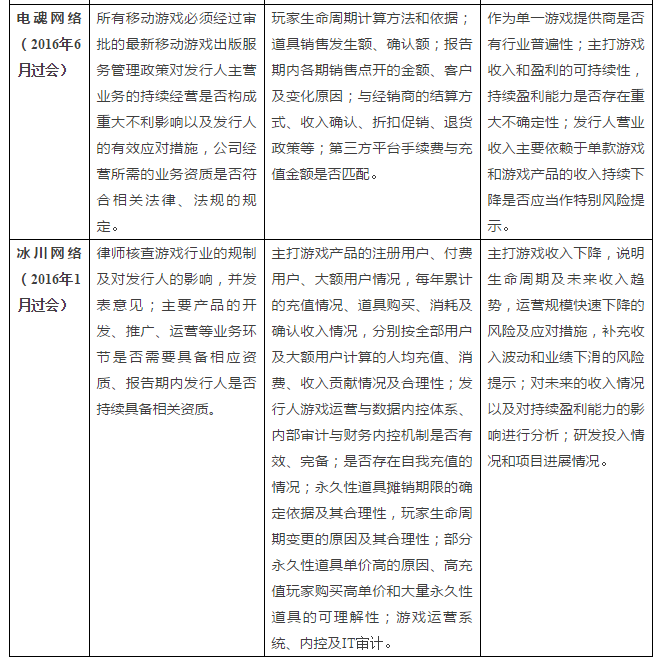 折戟成沙，惊魂一片，游戏企业A股之路是否已至拐点？        