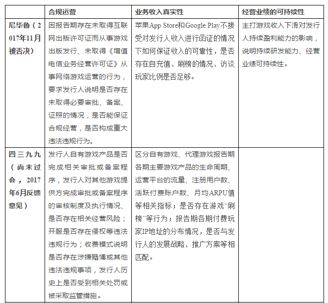 折戟成沙，惊魂一片，游戏企业A股之路是否已至拐点？        