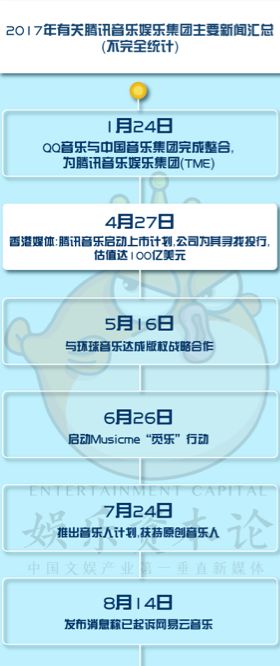 揭秘腾讯音乐IPO：年净利超16亿，直播、绿钻、广告三路并进        