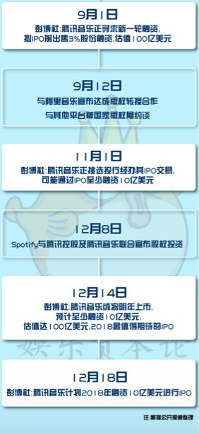 揭秘腾讯音乐IPO：年净利超16亿，直播、绿钻、广告三路并进        