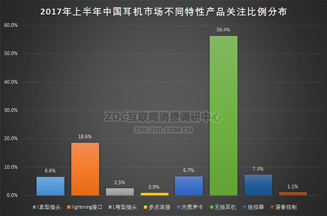 AI耳机要想“复制”智能音箱的爆红，还要迈过哪些坎？        