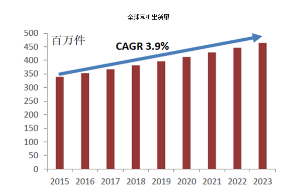 AI耳机要想“复制”智能音箱的爆红，还要迈过哪些坎？        