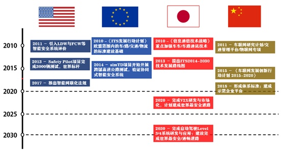 车联网“追梦者”自白：这概念如今依旧是“概念”        