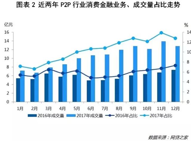 P2P备案之后，多数平台的苦日子才刚开始        