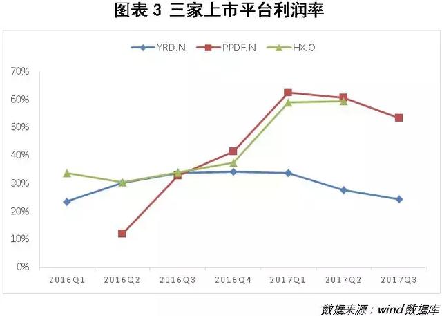 P2P备案之后，多数平台的苦日子才刚开始        