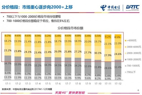 10个季度重回中国手机第一：小米胜算几何？        