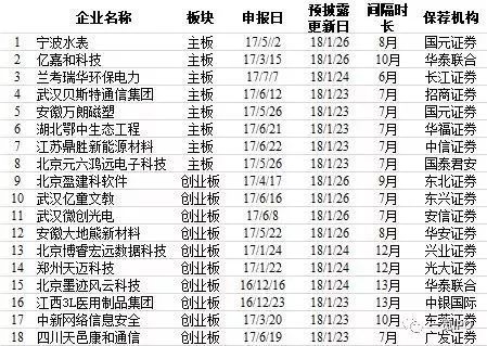 富士康IPO上会在即:排队只用2周 别人通常好几个月