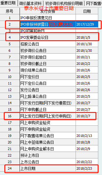 富士康IPO上会在即:排队只用2周 别人通常好几个月