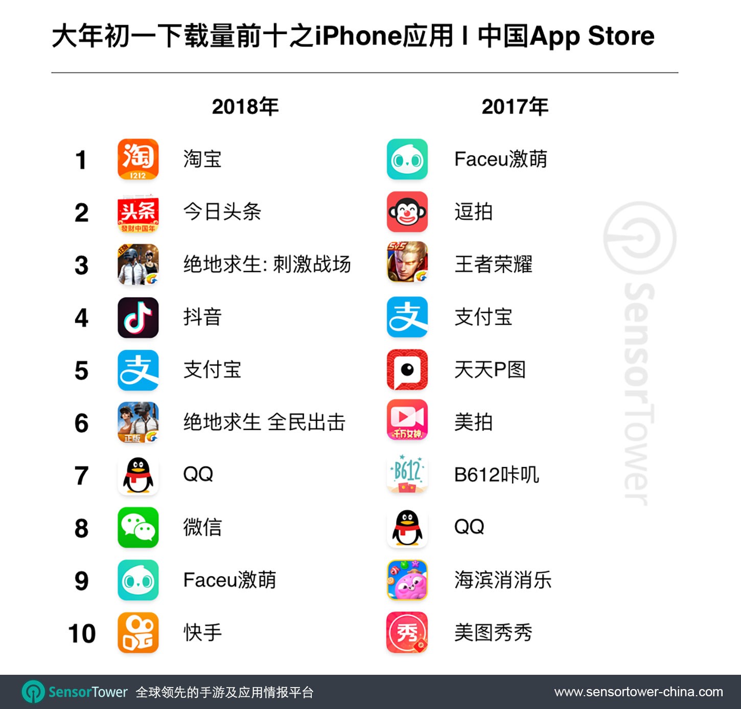 7天17亿消费战绩，春节档成手游产品“掘金池”        