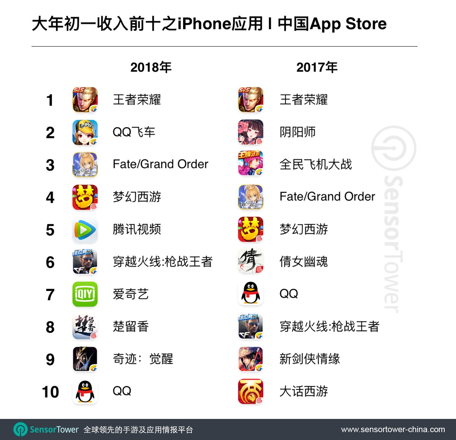 7天17亿消费战绩，春节档成手游产品“掘金池”        