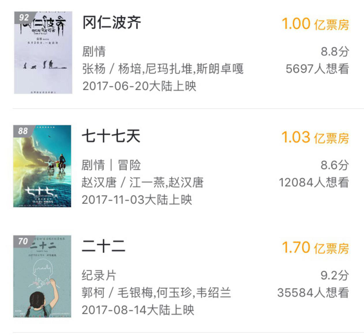 春节档单月票房突破百亿，“情绪营销”下的资本狂欢        