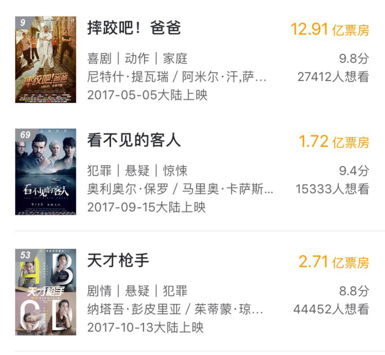 春节档单月票房突破百亿，“情绪营销”下的资本狂欢        