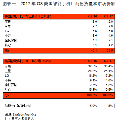 Moto红利触顶，联想想重建Lenovo手机品牌        