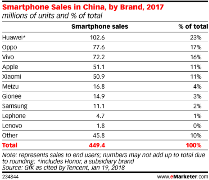 Moto红利触顶，联想想重建Lenovo手机品牌        