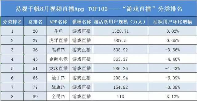 复盘斗鱼：8年融资73亿，与王思聪从朋友到敌人        