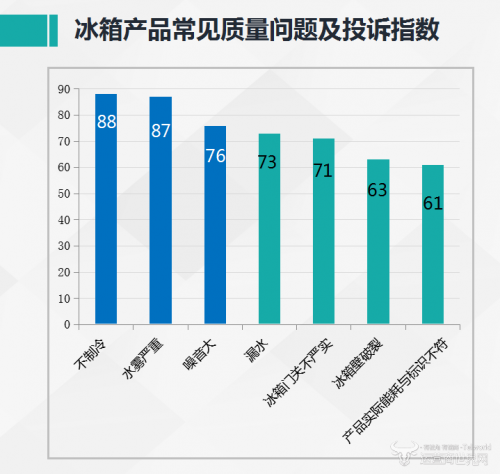运营商世界网,315,家电,冰箱,质量,洪吉开