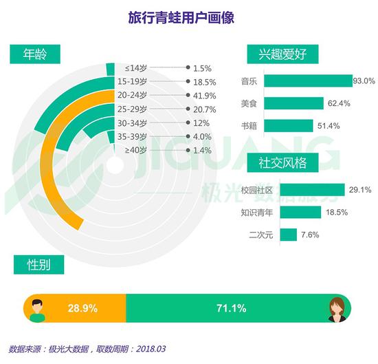 极光数据：女性手游用户规模达3.67亿，去年净增超男性