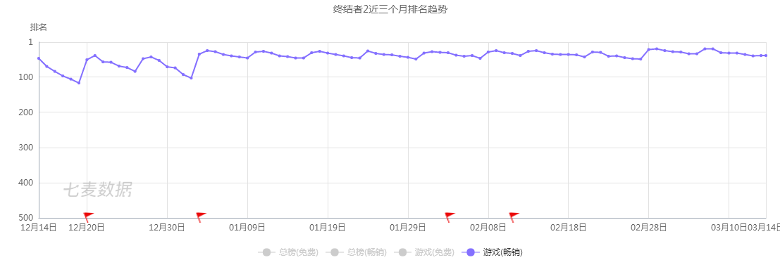 战术竞技下半场：留给《绝地求生》的时间不多了        
