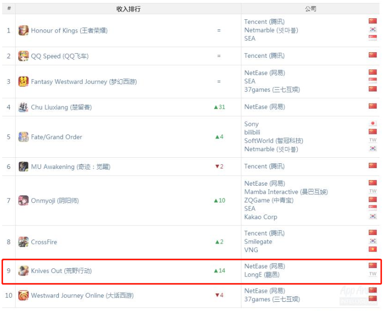 战术竞技下半场：留给《绝地求生》的时间不多了        