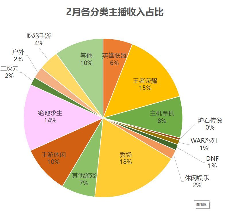 战术竞技下半场：留给《绝地求生》的时间不多了        
