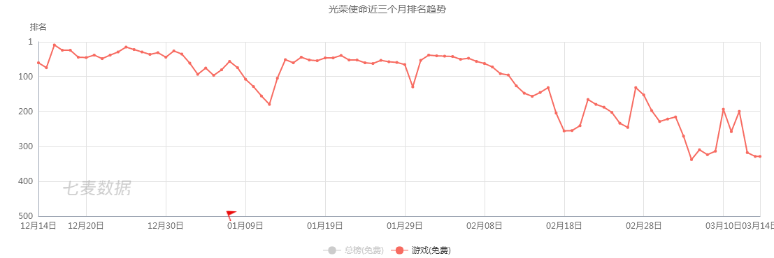 战术竞技下半场：留给《绝地求生》的时间不多了        
