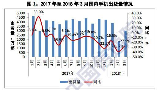 不及预期的坚果3，少了锤子的坚持与倔强        
