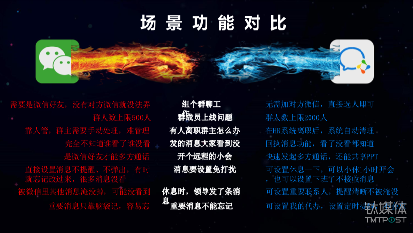 “连接微信，助力服务商”，企业微信正在改变企业的运作模式        