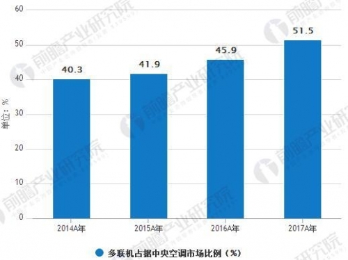 数据来源：前瞻产业研究院整理
